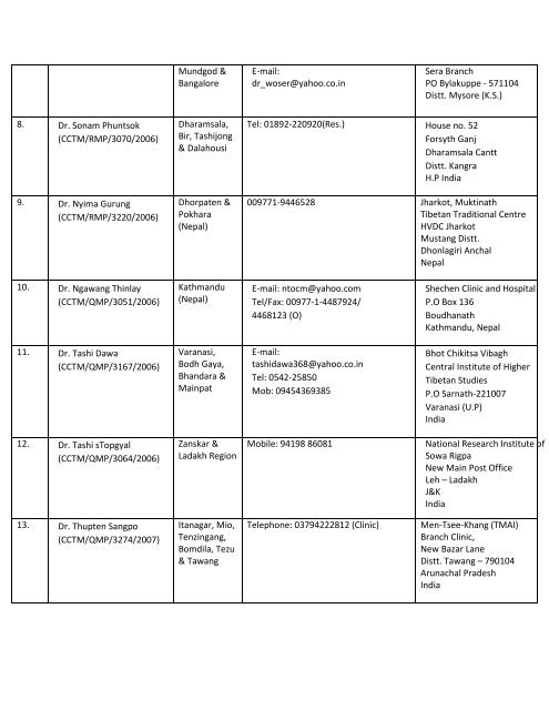 CCTM Coordinators in India - The Central Council of Tibetan Medicine