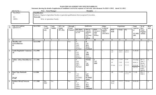 MARATHWADA KRISHI VIDYAPEETH,PARBHANI Statement ...
