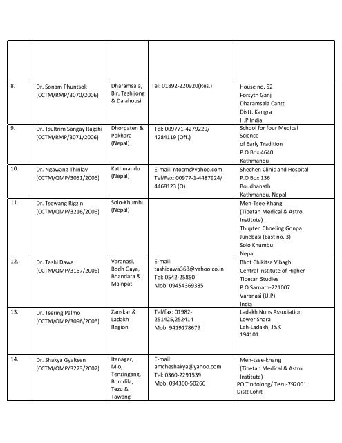 CCTM Coordinator list in Eng.pdf - The Central Council of Tibetan ...