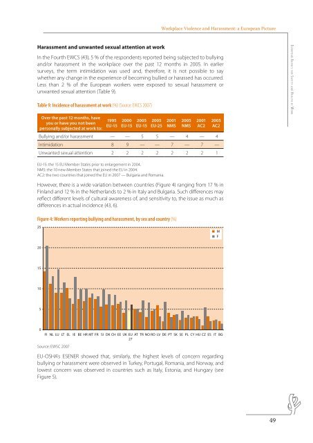 Workplace Violence and Harassment: a European Picture