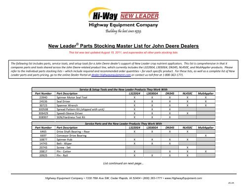 New Leader Parts Stocking Master List for John Deere Dealers