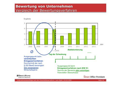 Unternehmensnachfolge nach der Erbschaftsteuerreform