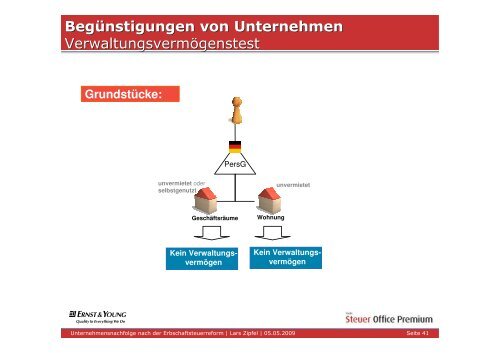 Unternehmensnachfolge nach der Erbschaftsteuerreform