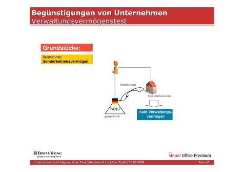 Unternehmensnachfolge nach der Erbschaftsteuerreform