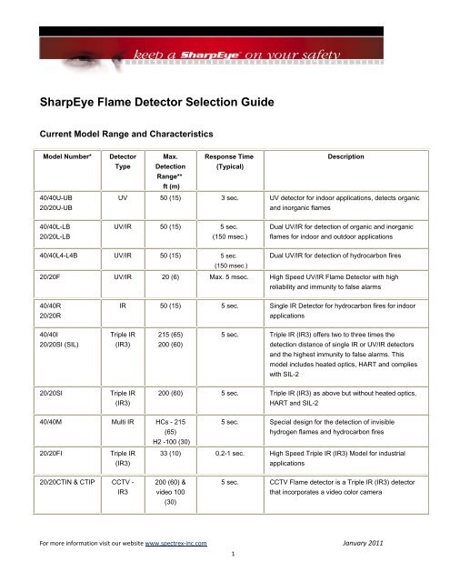 SharpEye Flame Detector Selection Guide - Spectrex Inc.