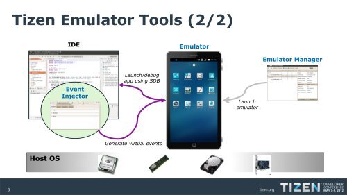 Design and Implementation of Tizen Emulator