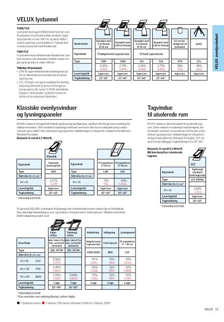 Prisliste 2009 - Velux