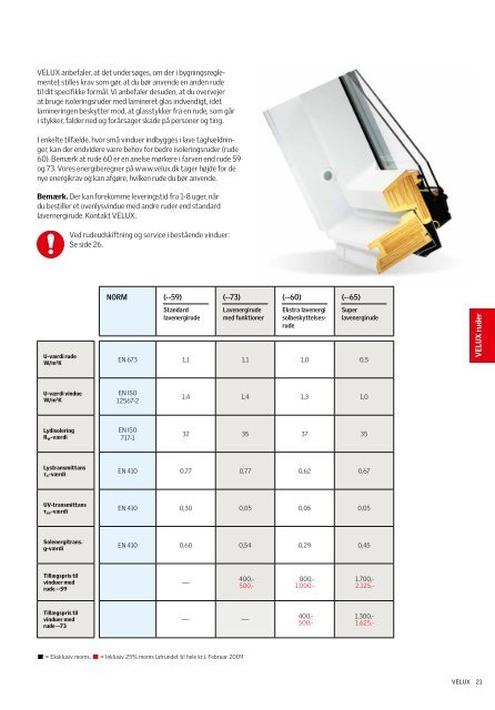 Prisliste 2009 - Velux