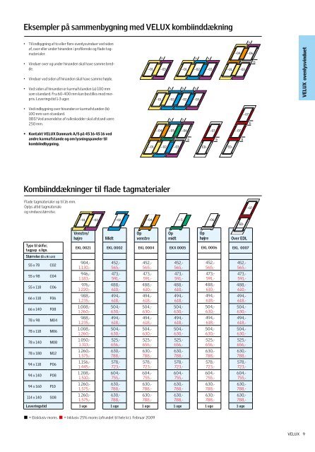 Prisliste 2009 - Velux