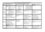 Fachcurriculum Spanisch 11-13 - Einstein-Gymnasium Rheda ...