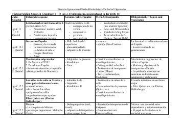 Fachcurriculum Spanisch 11-13 - Einstein-Gymnasium Rheda ...