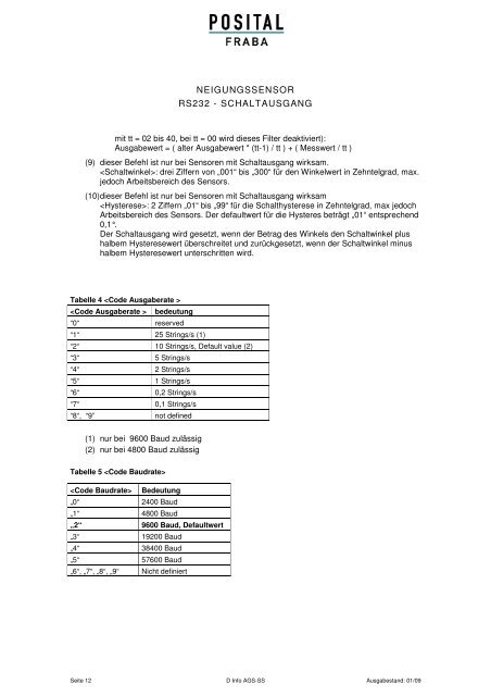 Schaltausgang + RS 232 - IKS-Sottrum