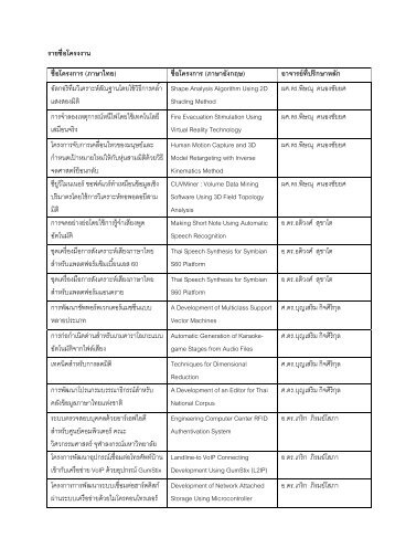 รายชือโครงงาน ชือโครงการ (ภาษาไทย)