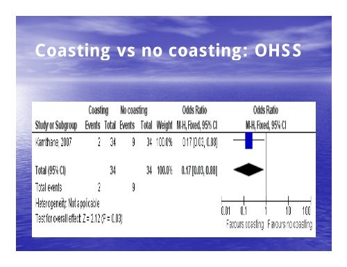 Coasting and OHSS Coast ga dO SS