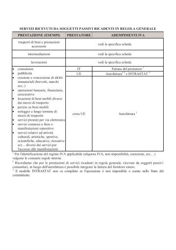 tabelle territorialita iva.pdf - trentino industriale on-line