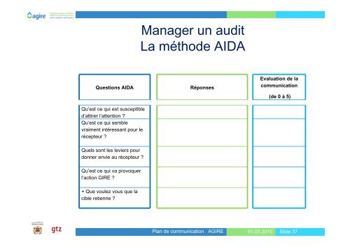 1. Analyser la situation initiale (Audit) - Agire