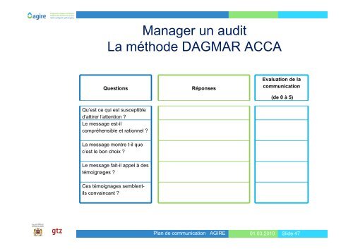 1. Analyser la situation initiale (Audit) - Agire