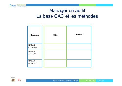 1. Analyser la situation initiale (Audit) - Agire