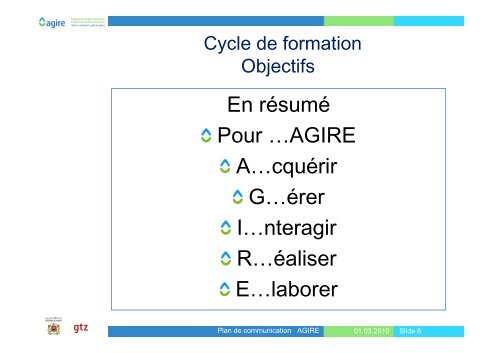 1. Analyser la situation initiale (Audit) - Agire