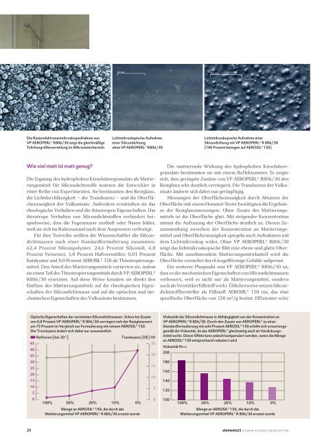 Elements23 - Evonik