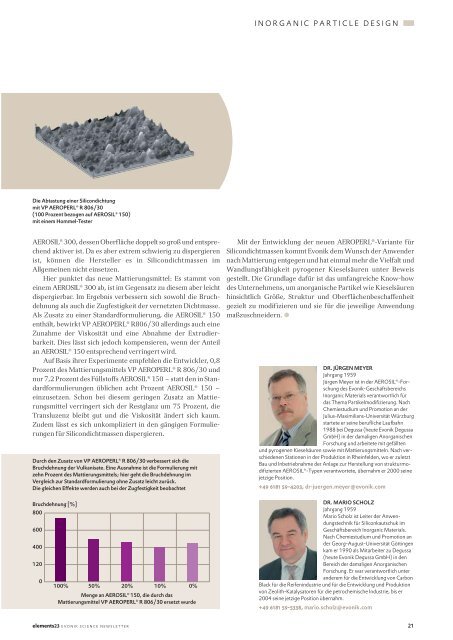 Elements23 - Evonik