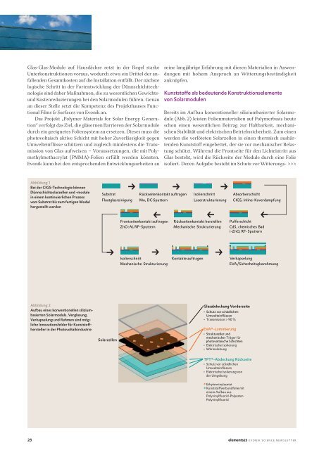 Elements23 - Evonik