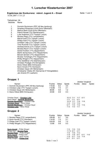 1. Lorscher Klosterturnier 2007 - TTV Topspin Lorsch