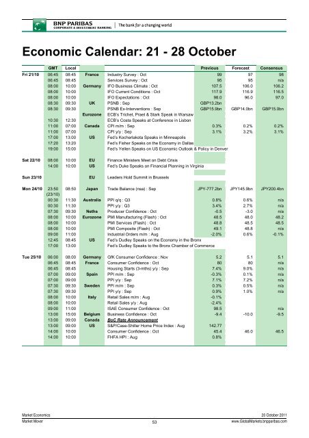 Market Outlook - BNP PARIBAS - Investment Services India