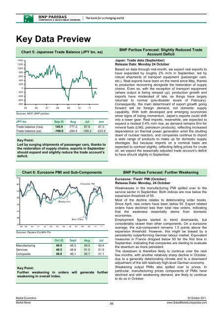 Market Outlook - BNP PARIBAS - Investment Services India