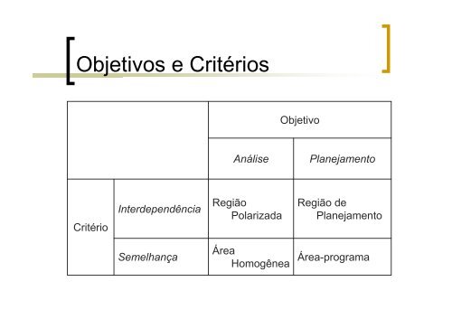 Teoria dos Lugares Centrais - AgÃªncia JÃºnior de ComunicaÃ§Ã£o ...