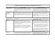 Contract Employee vs. Independent Contractor. - Tax Services