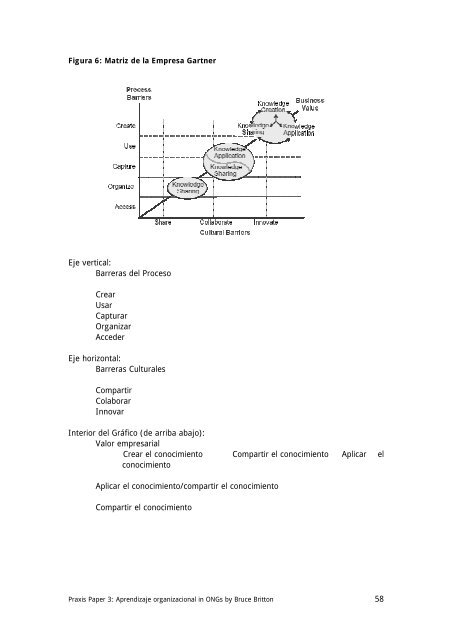 Bruce Britton, Aprendizaje organizacional en ONGs.pdf