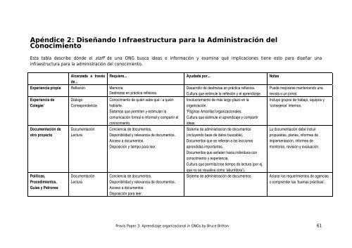 Bruce Britton, Aprendizaje organizacional en ONGs.pdf