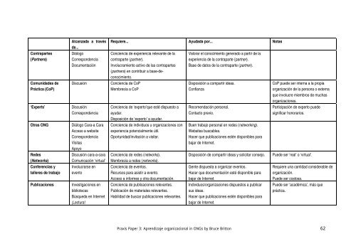 Bruce Britton, Aprendizaje organizacional en ONGs.pdf