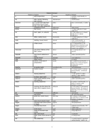 Sindarin Dictionary Sindarin to English English to ... - okbanlon