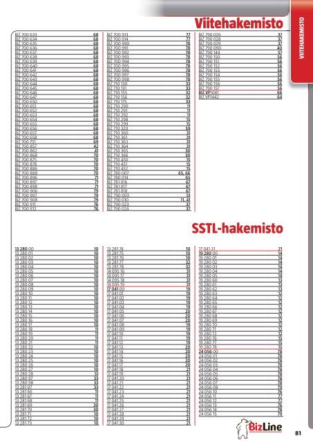 tästä - Elektroskandia