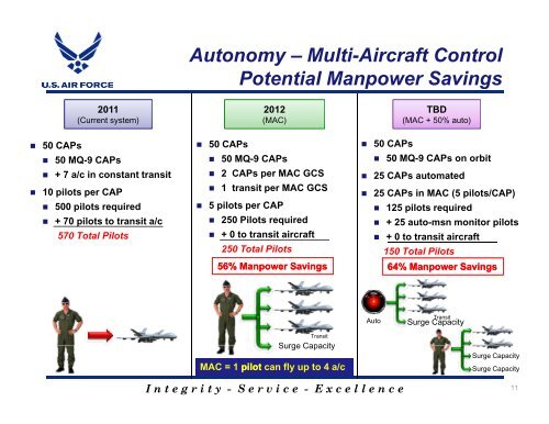 Air Force Unmanned Aerial System (UAS) Flight Plan
