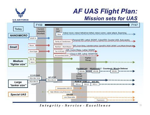 Air Force Unmanned Aerial System (UAS) Flight Plan