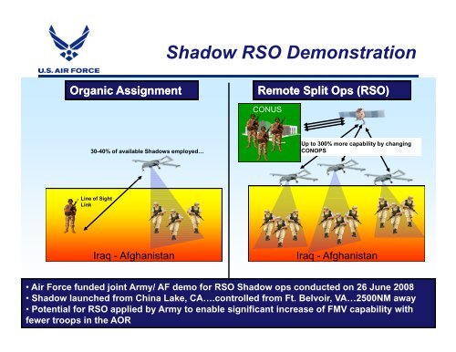 Air Force Unmanned Aerial System (UAS) Flight Plan