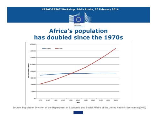 Agricultural biotechnology in Europe and Africa-Anne Glover