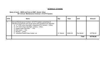 Annual Maintenance Contract of CCTV System. S.No.