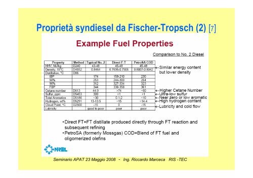 Diesel di Sintesi via Fischer-Tropsch â Tecnologie ... - TransDolomites