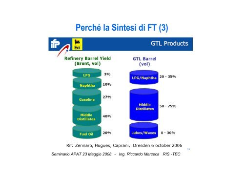 Diesel di Sintesi via Fischer-Tropsch â Tecnologie ... - TransDolomites