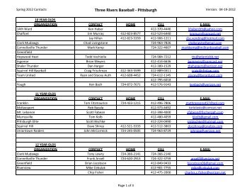 2012 Team Contacts