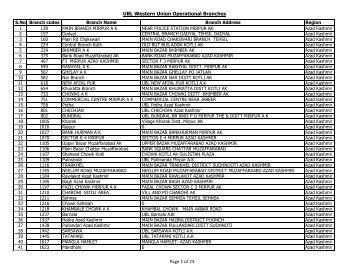 WU OPERATIONAL BRANCHES