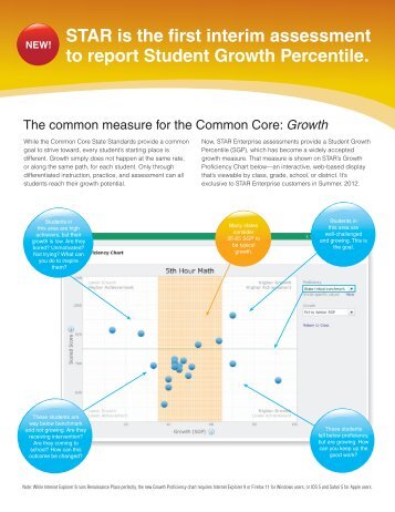 L2772 Student Growth Percentile Sell Sheet.indd - Renaissance ...