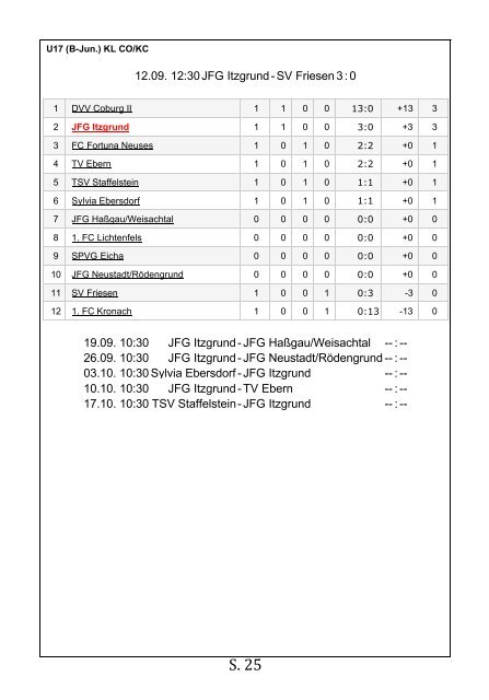 zum Heft Nr. 2 - TSV Scherneck