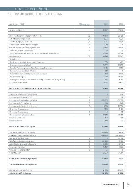 GesCHÃ¤FTsbeRiCHT 2011 - Mobimo