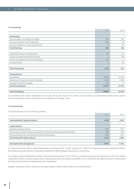 GesCHÃ¤FTsbeRiCHT 2011 - Mobimo