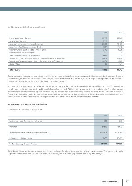 GesCHÃ¤FTsbeRiCHT 2011 - Mobimo